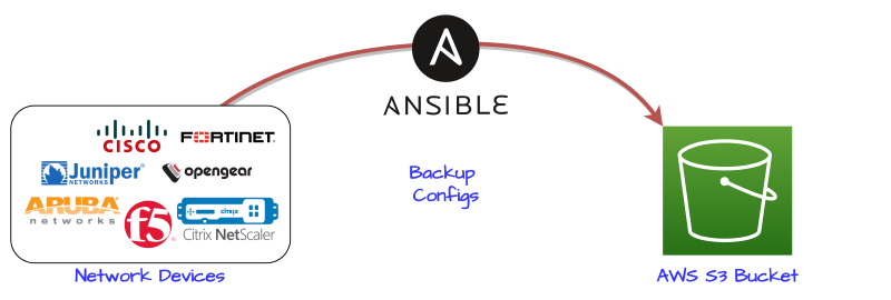 Featured image of post Ansible Configuration Backup Manager