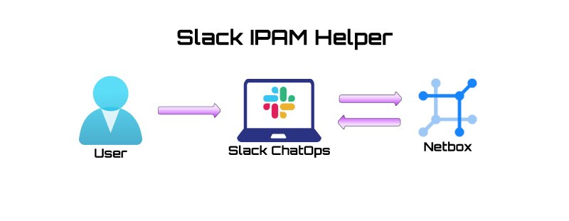 Featured image of post Slack IPAM Helper